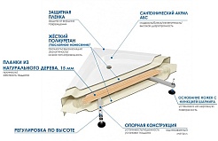 Wemor Поддон для душа полукруг высокий 80/80/43 – фотография-3